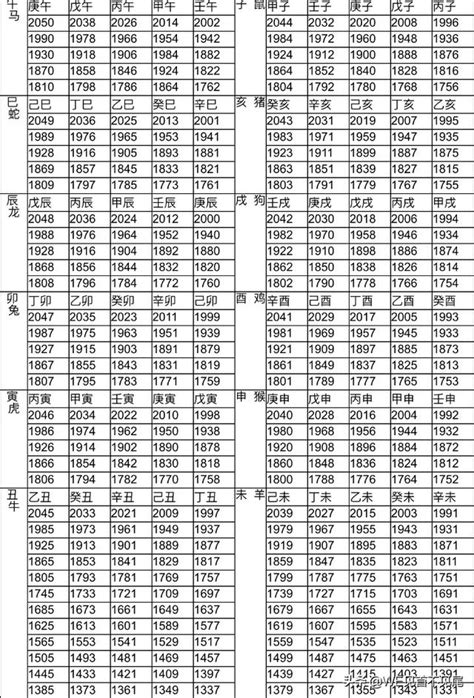 12生肖年份|12生肖對照表最完整版本！告訴你生肖紀年：出生年份。